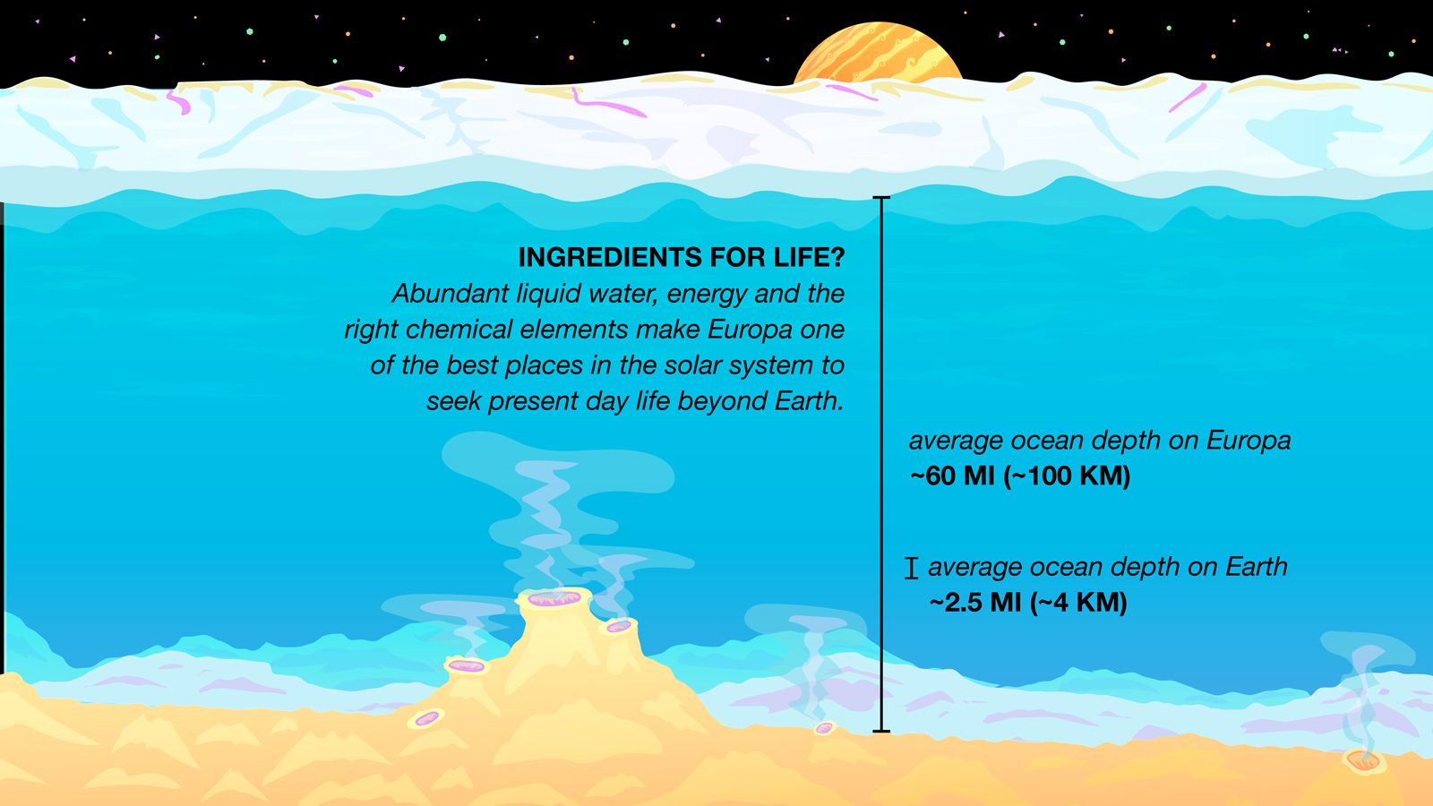 Image depicting Europa's ocean