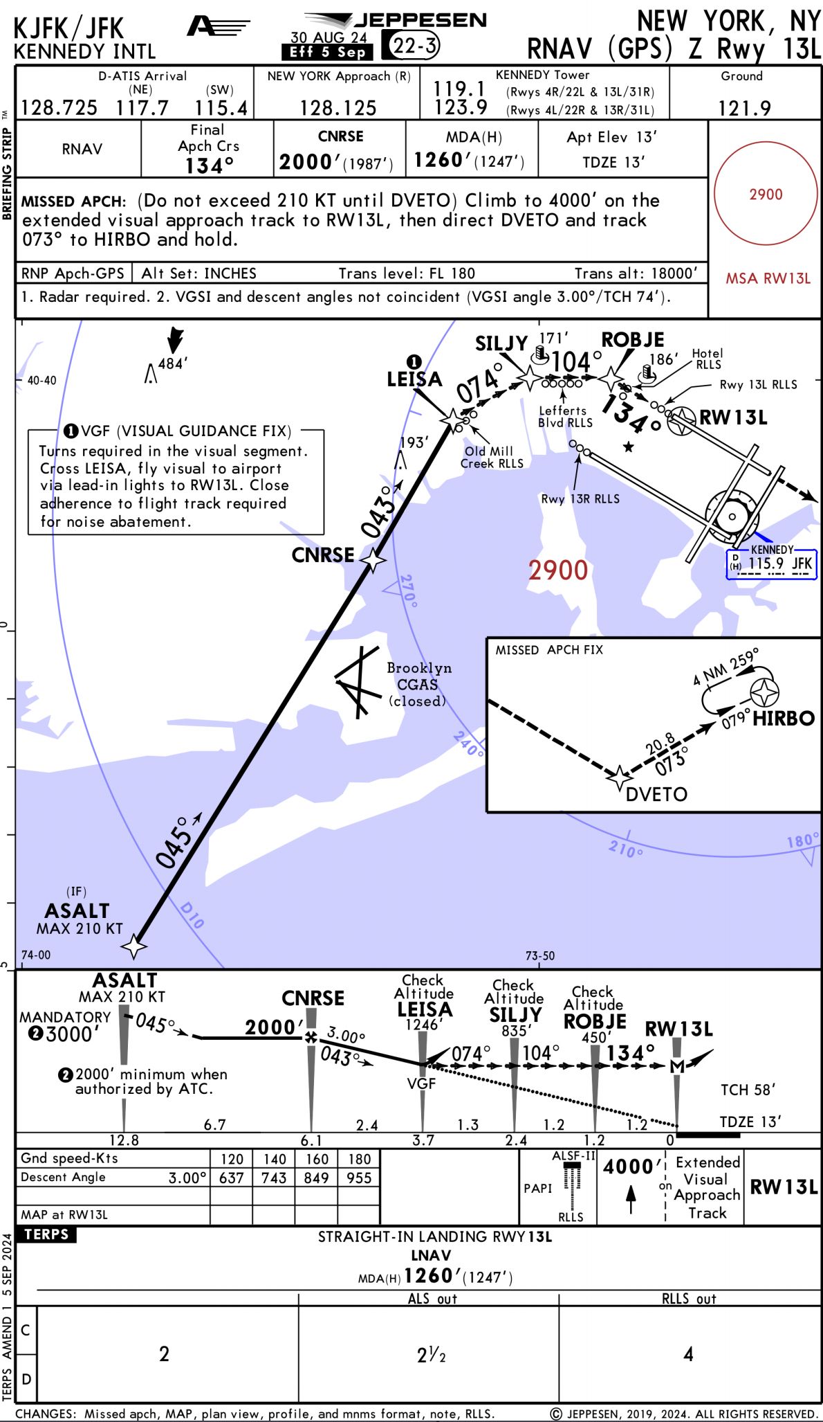 The RNAV Z 13L at JFK.