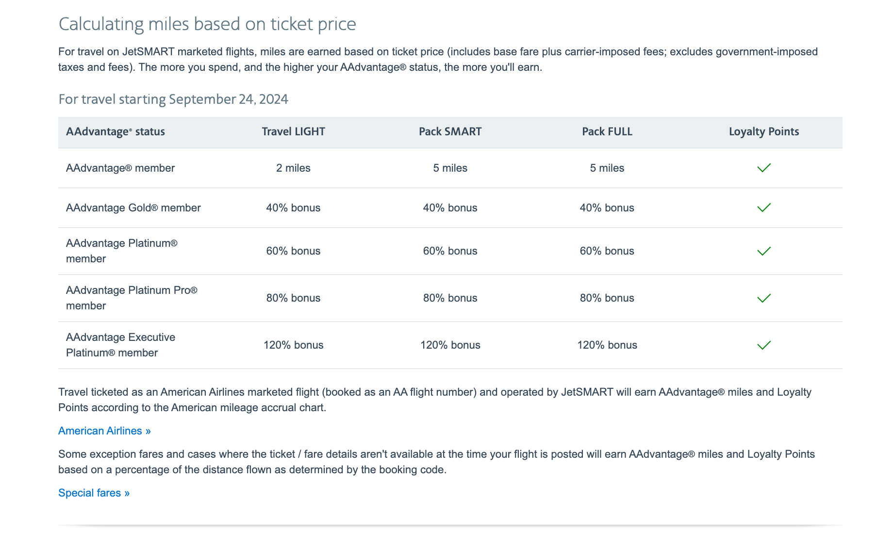 JetSMART's AAdvantage Earning rates