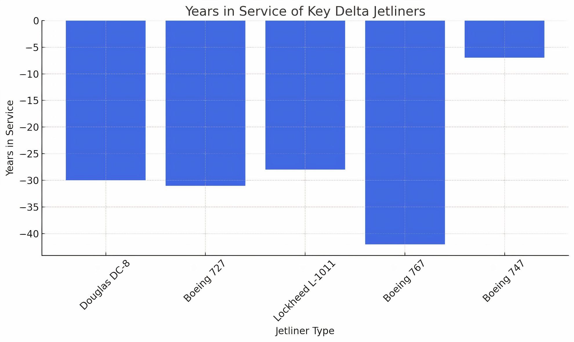 Delta Air Lines' jetliners