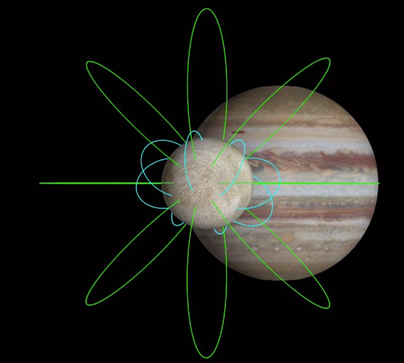 Photo depicting Europa's induced magnetic field