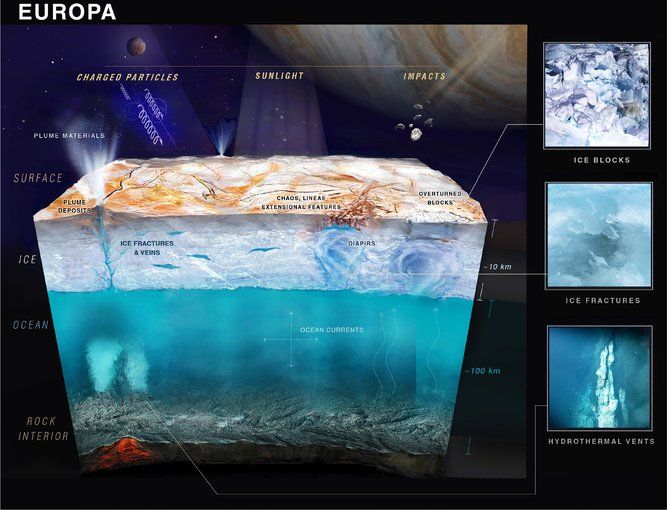 Image depicting hydrothermal vents