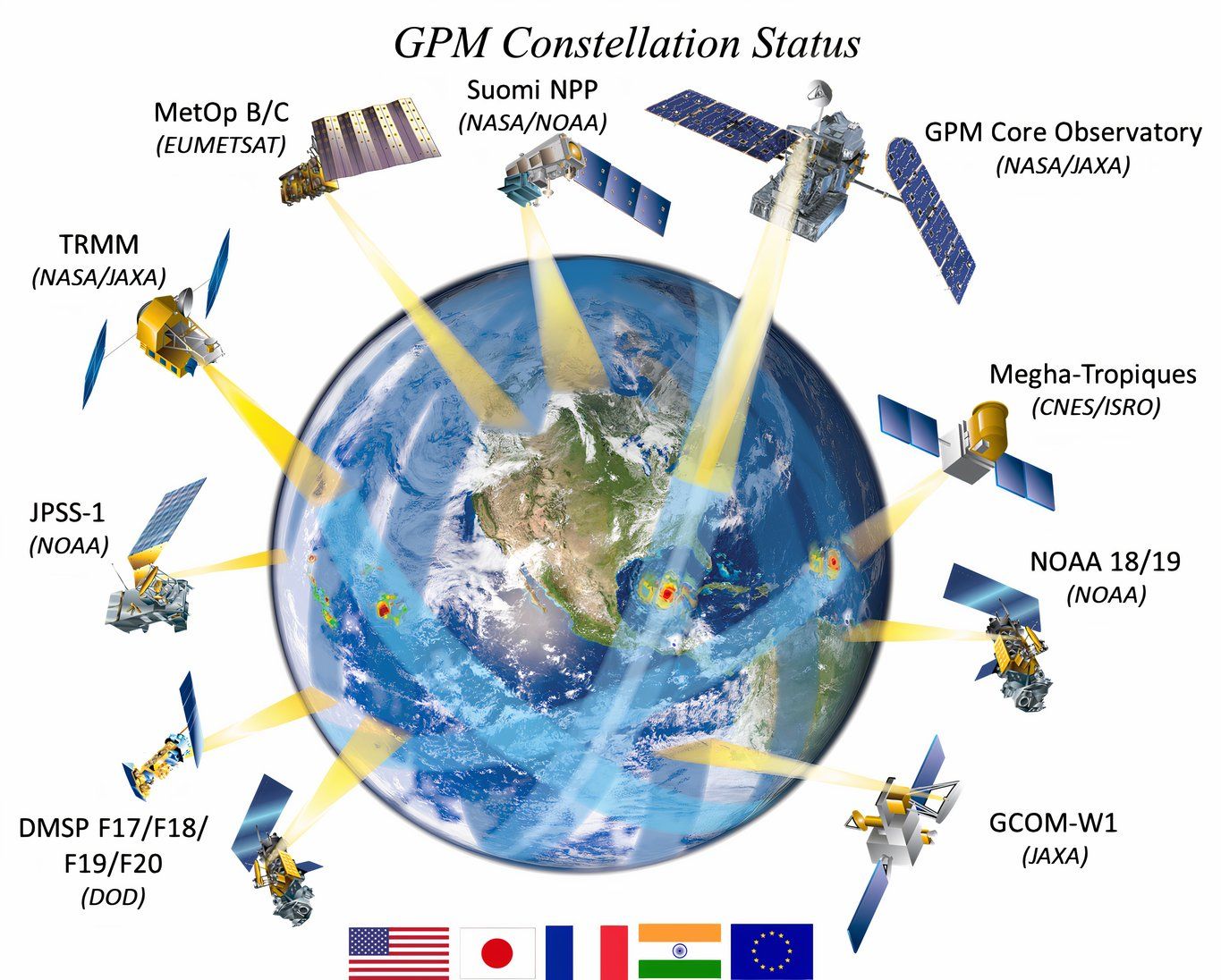 Diagram of numerous satellites and who they belong to by country. 