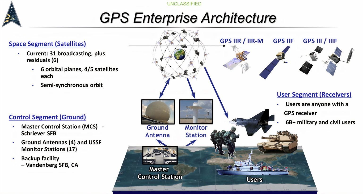 Image displaying how the U.S. military benefits from satellites. 