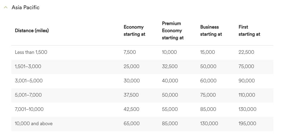 Mileage Plan points