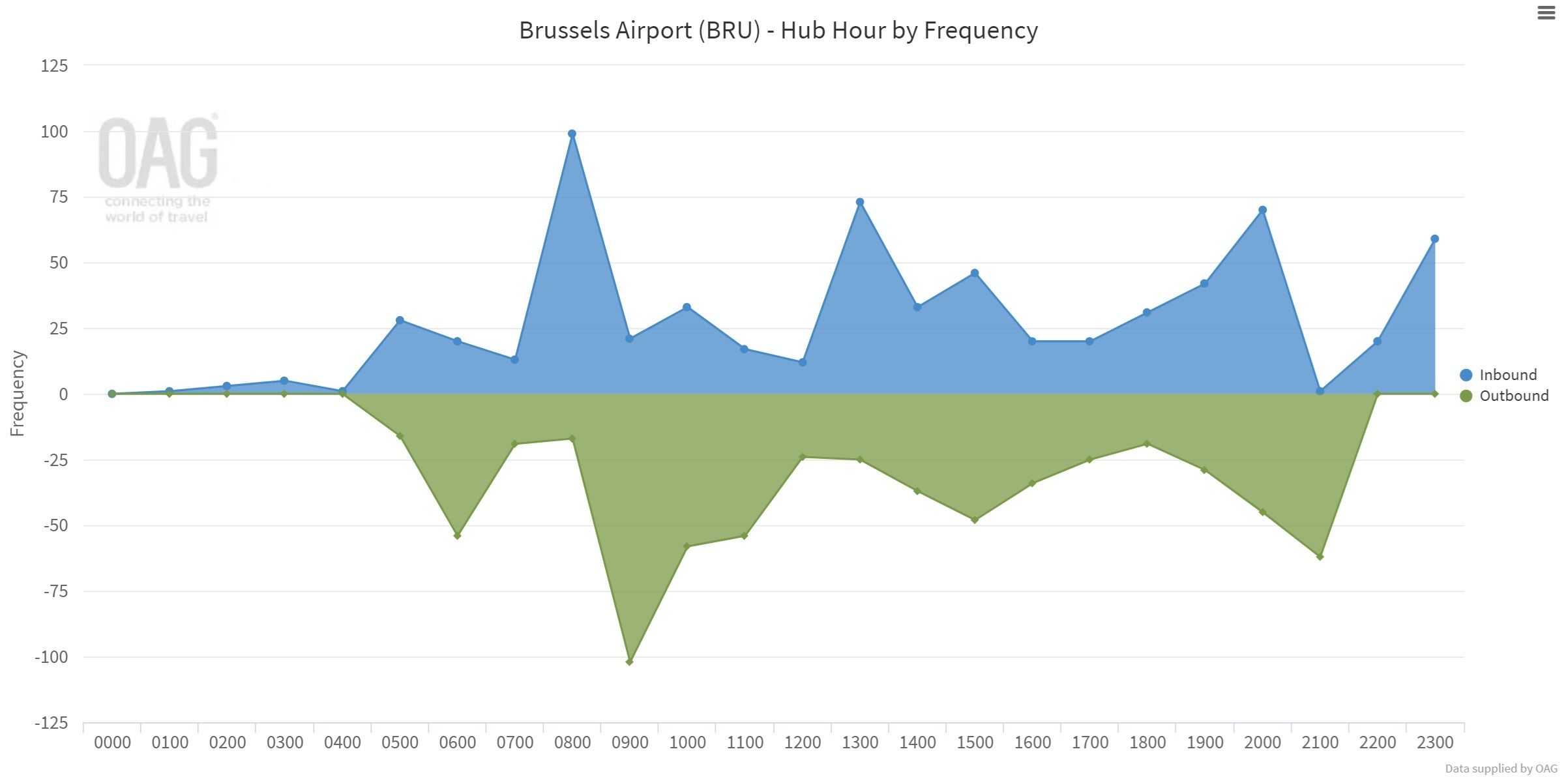 SN at BRU