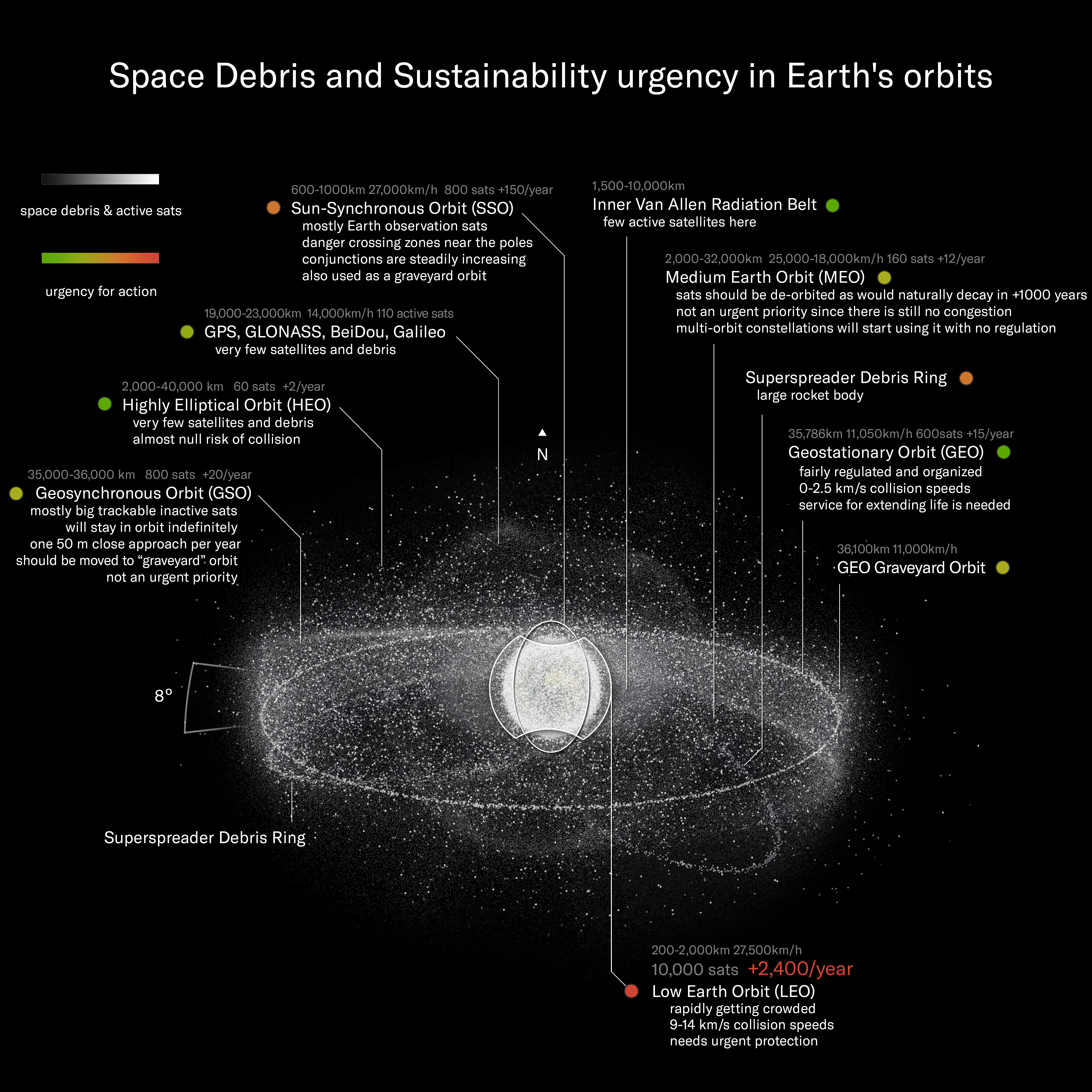 Visual representation of the space junk surround the earth. 