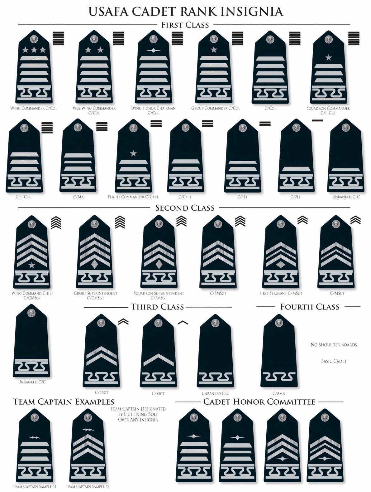 Air Force Academy Cadet Rank as of 2020