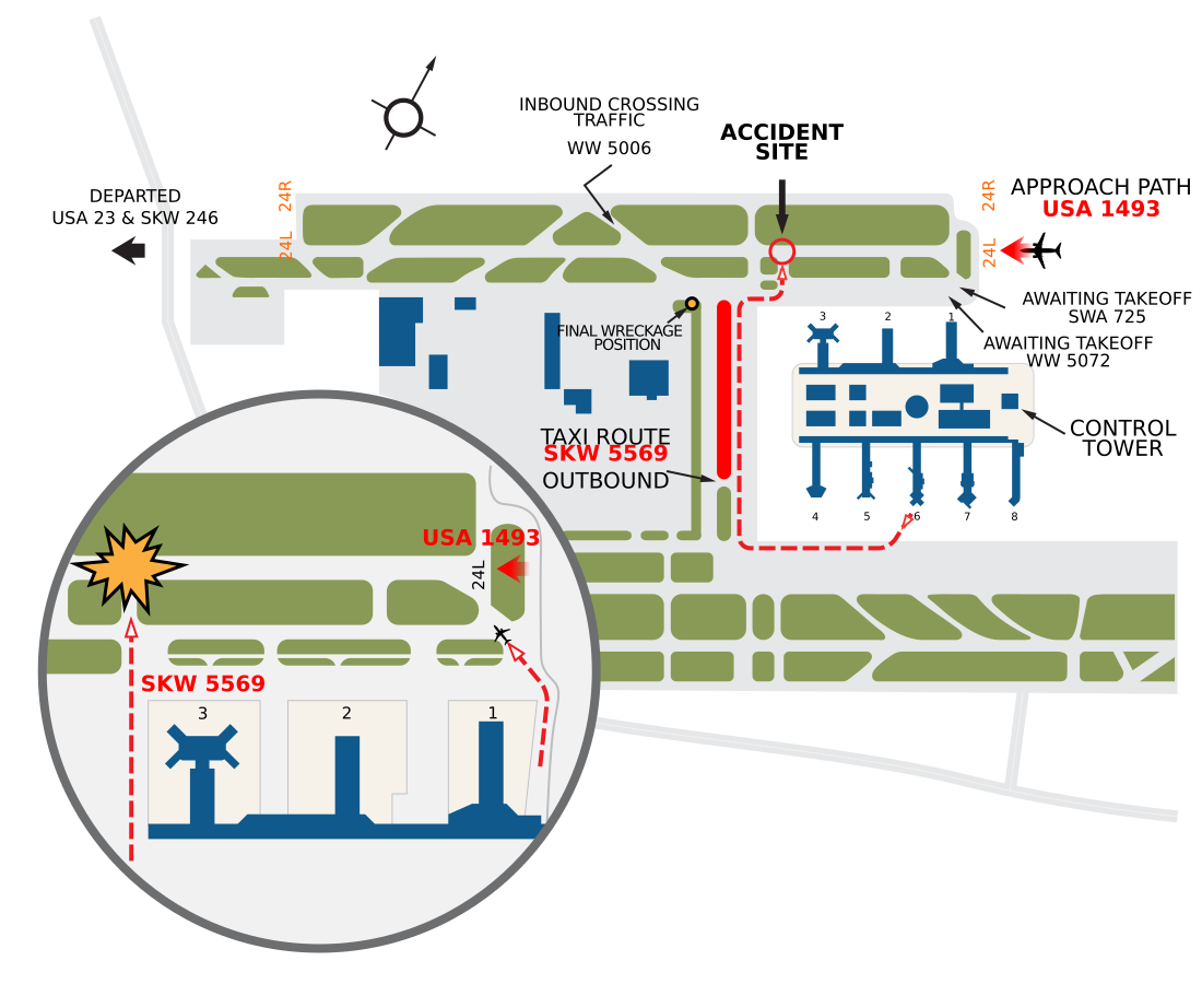 USAir_Flight_1493_traffic_movements.svg