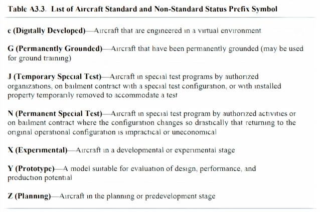 from-a-1-to-z-4-how-the-us-military-tri-service-aircraft-designation