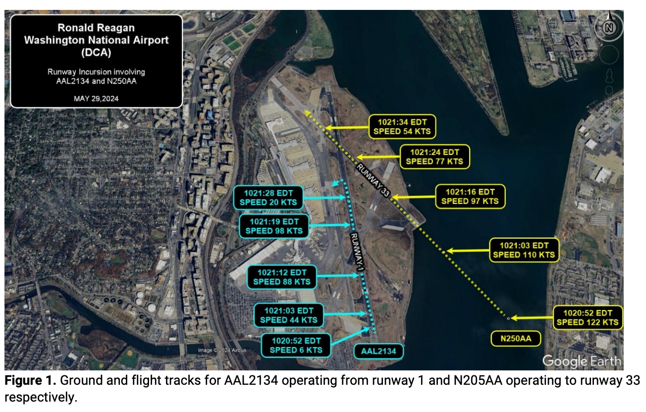 American Airlines and Beechraft Super King Air close call at DCA