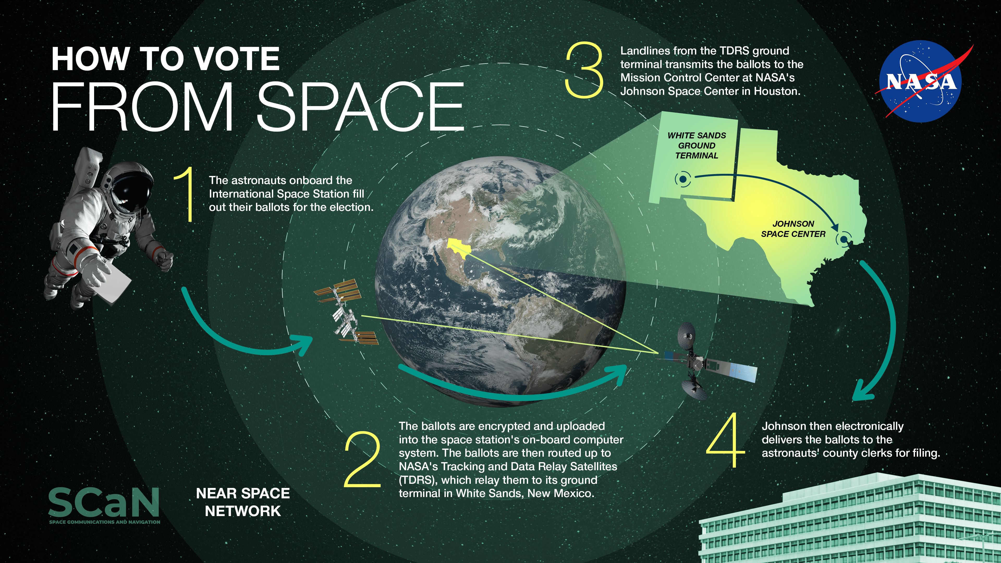 nasa astronauts vote space