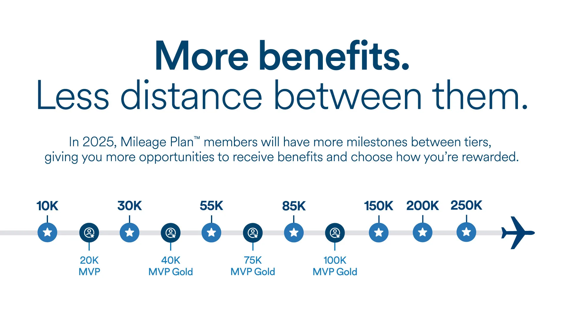 New Mileage Plan Levels for Alaska Airlines