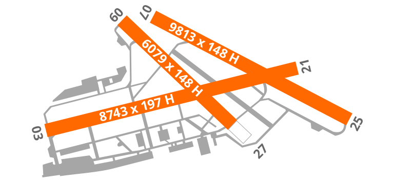 Paris-Airport-Diagram-Runway