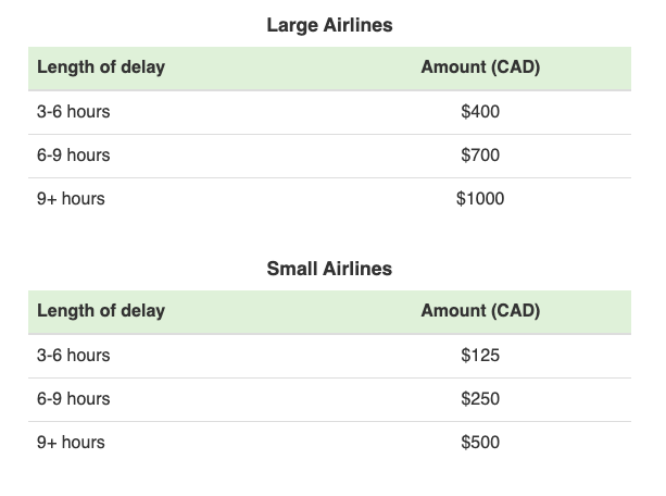 Canada's APPR regulations