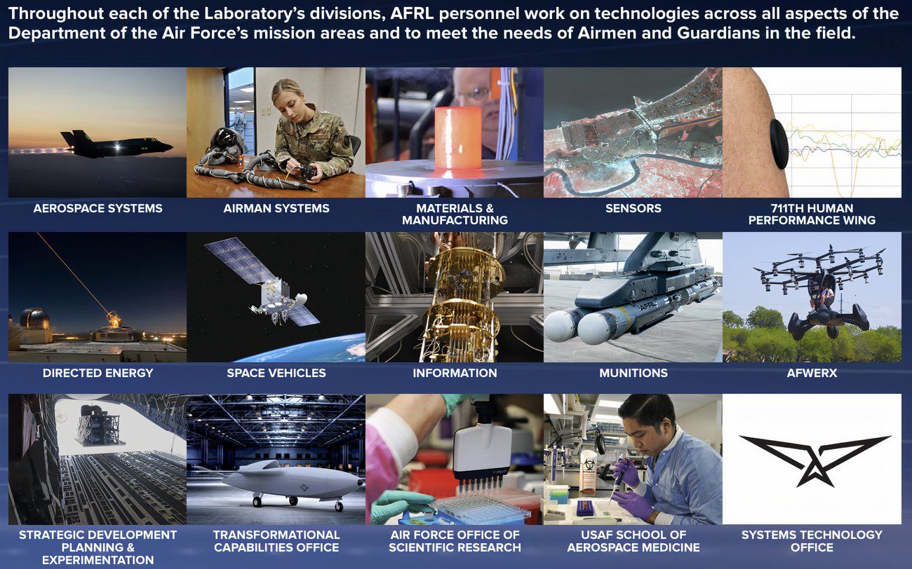 Image of AFRL research areas