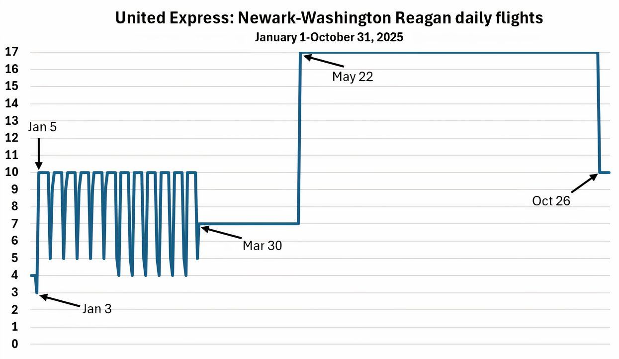 EWR-DCA schedule