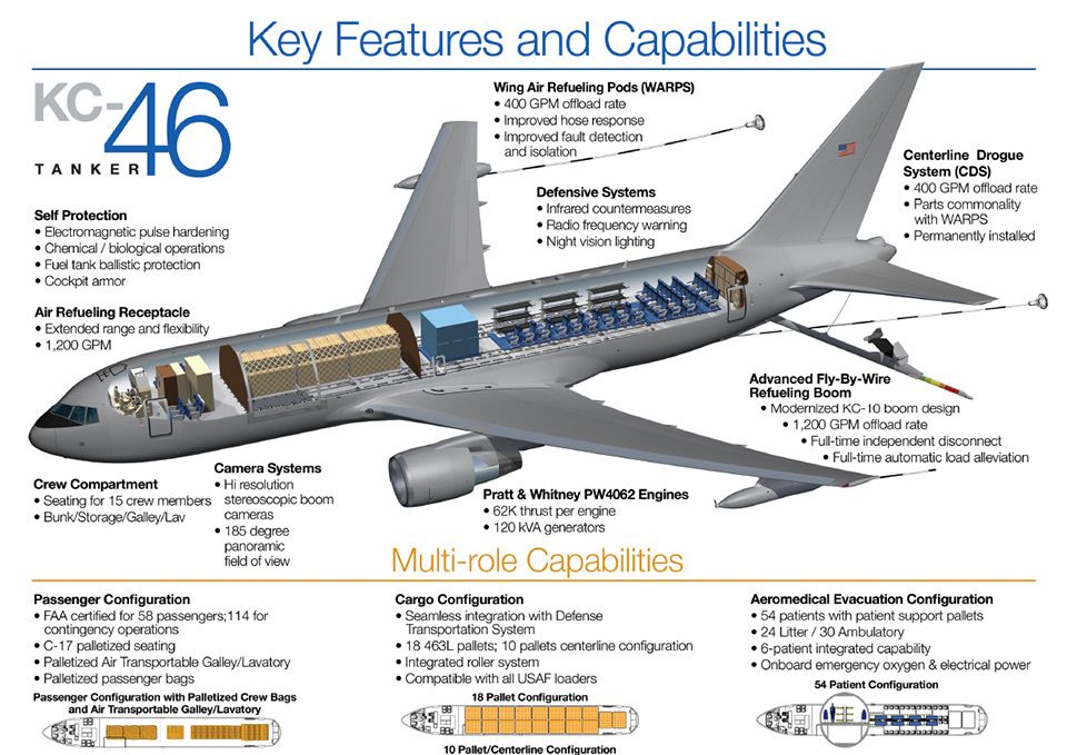 kc46_key_features_960
