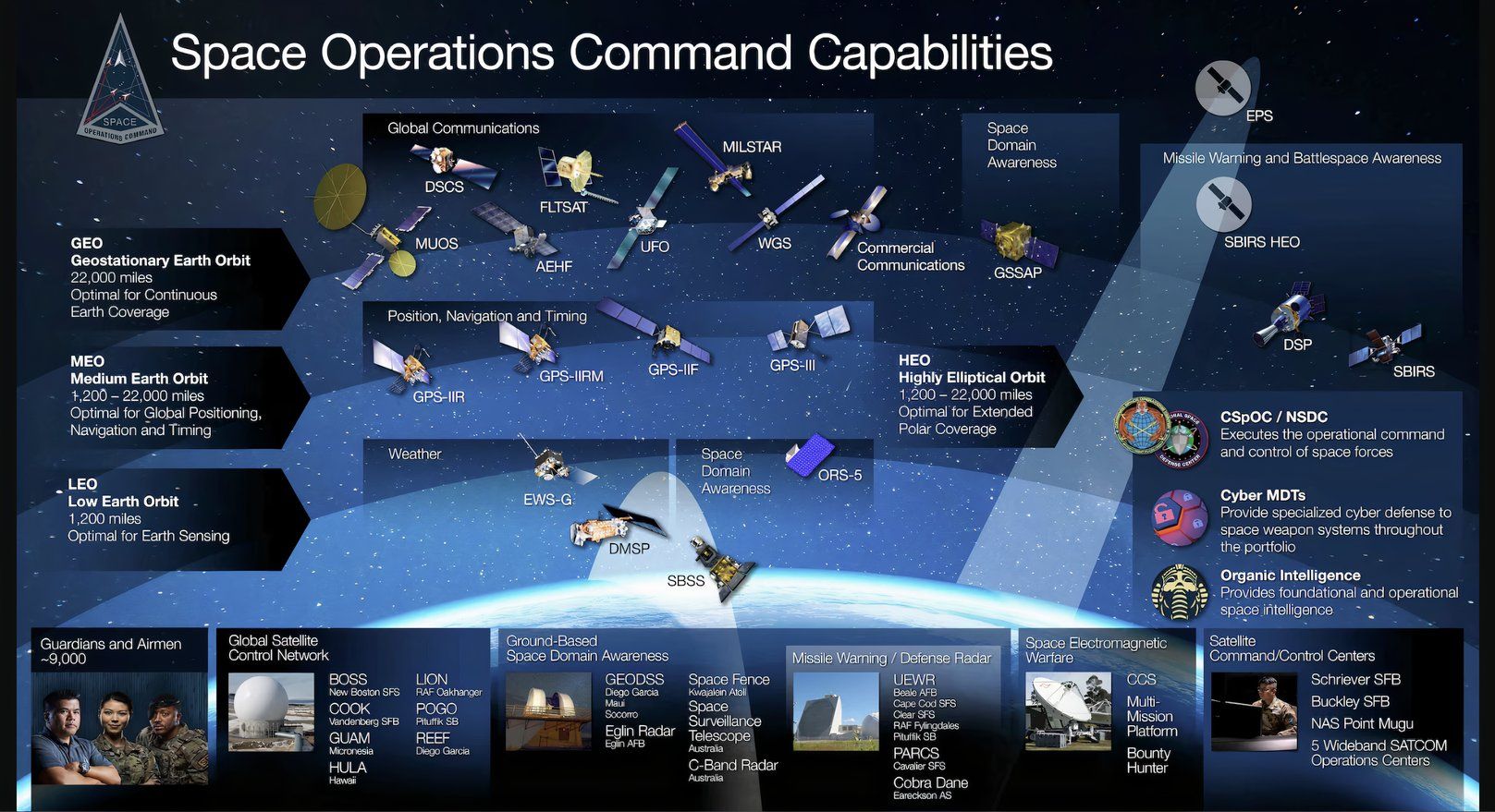 A Comprehensive Guide To US Space Force Pay