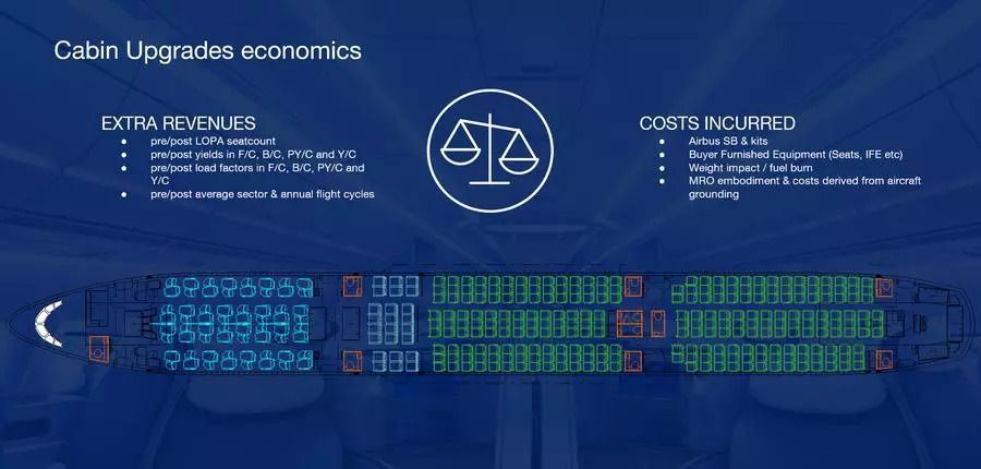 Cabin Upgrades economics