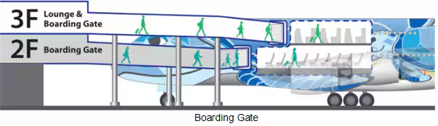 全日空 HNL 登機口