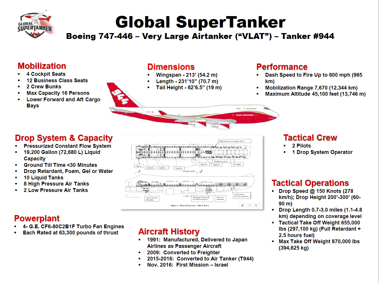 Global Supertanker Informational Page