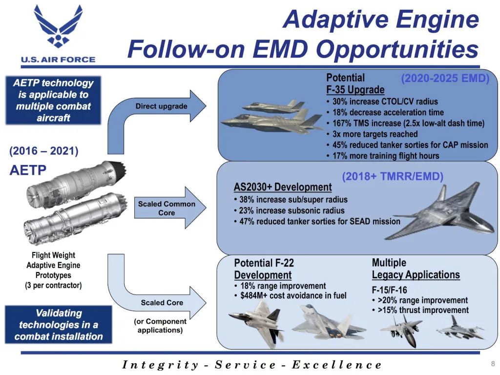 USAF AETP-安排