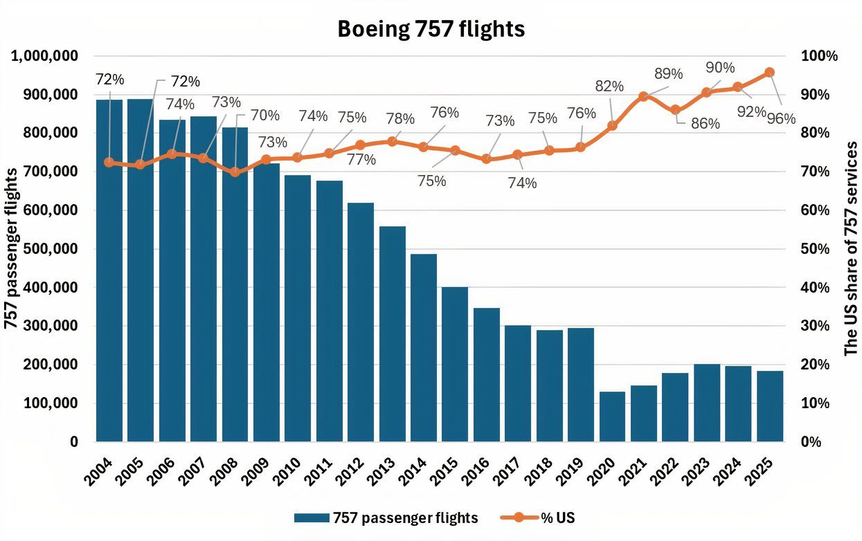 757航班摘要 
