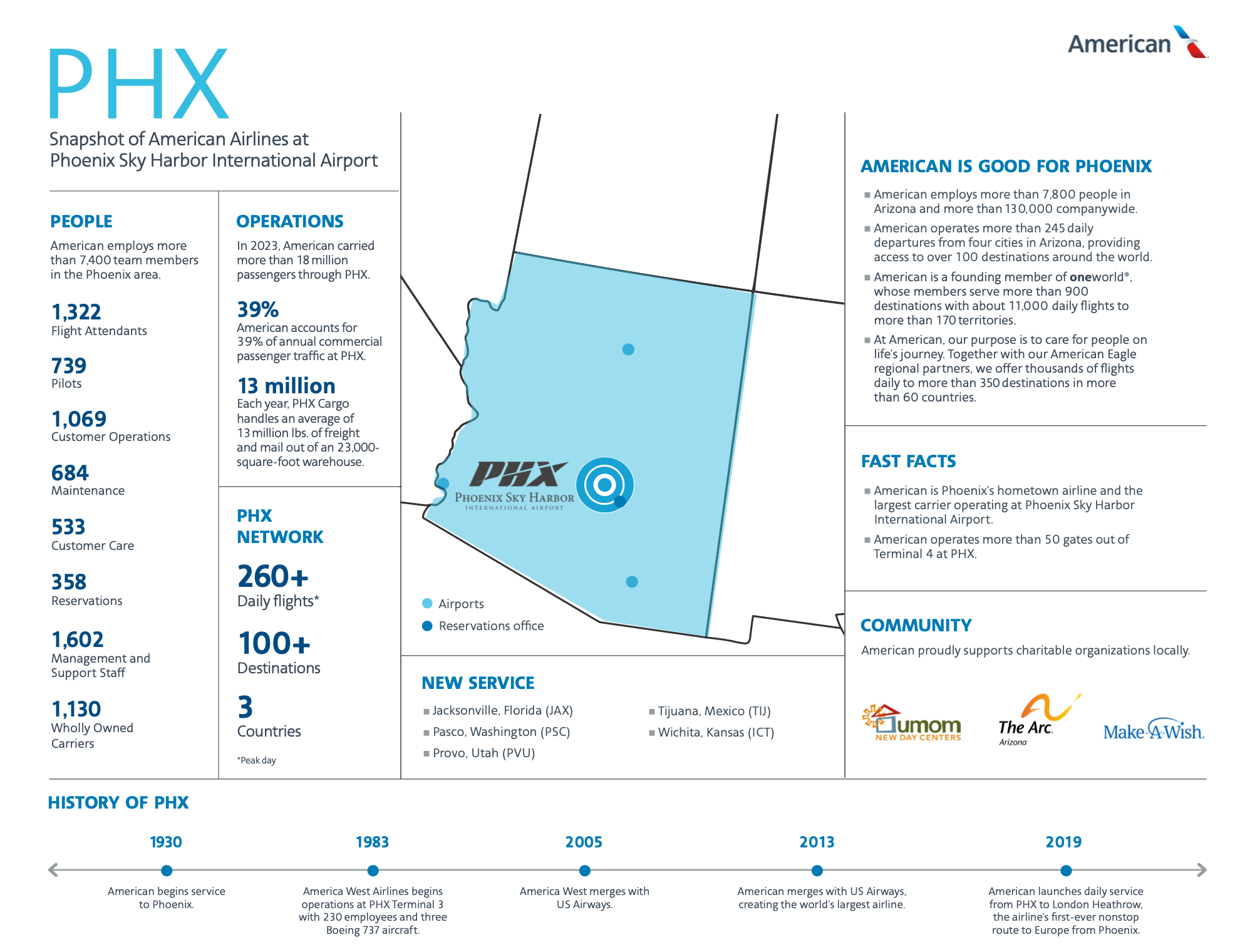American Airlines 2024 Phoenix Presence