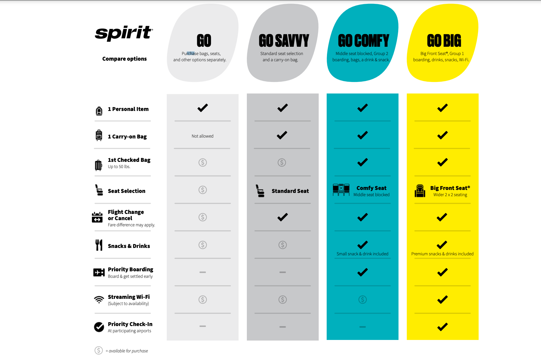 Paquetes de viajes de Spirit Airlines con cargos por cambios o cancelaciones