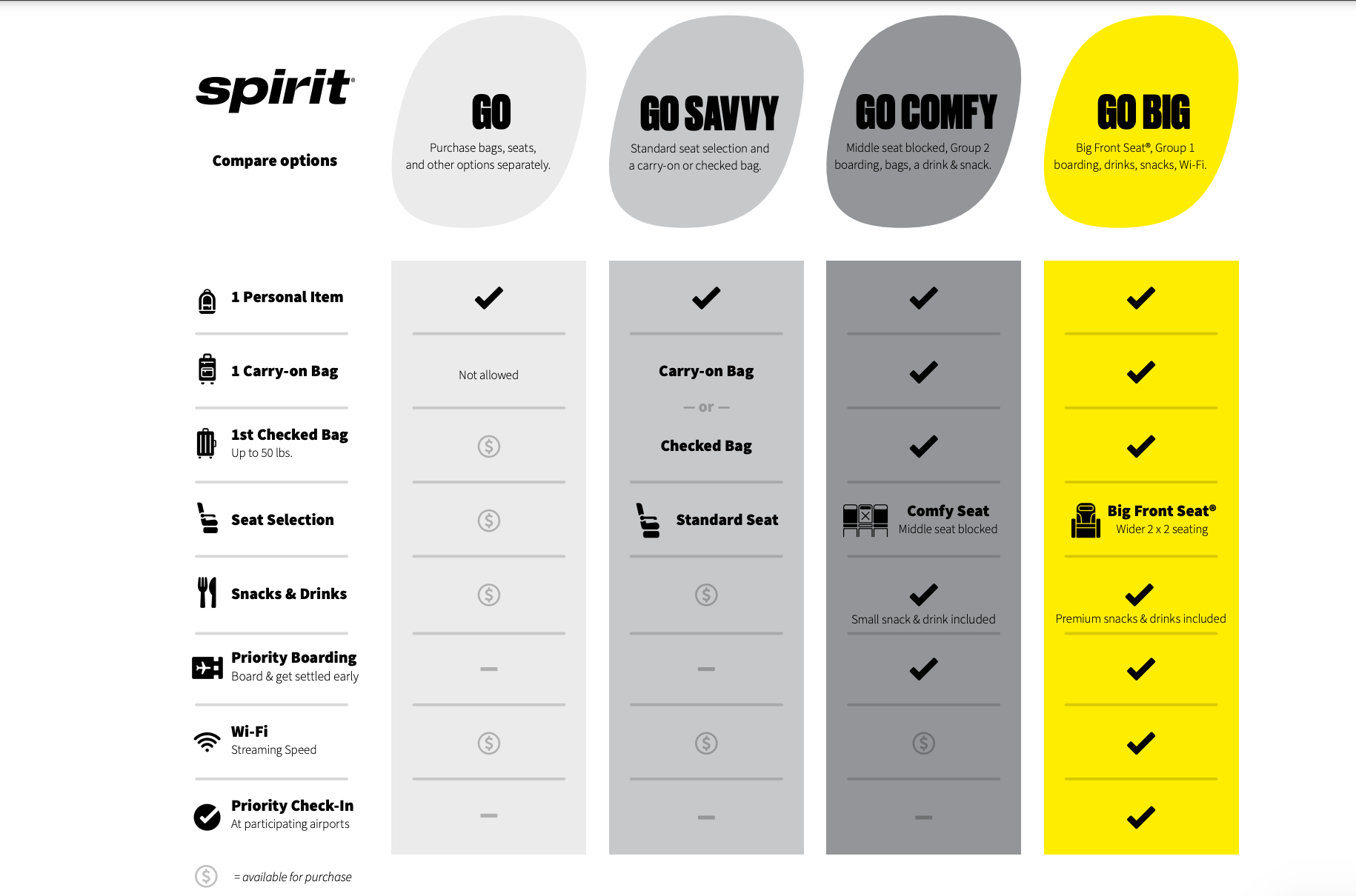 Paquetes de viajes de Spirit Airlines sin cargos por cambios o cancelaciones
