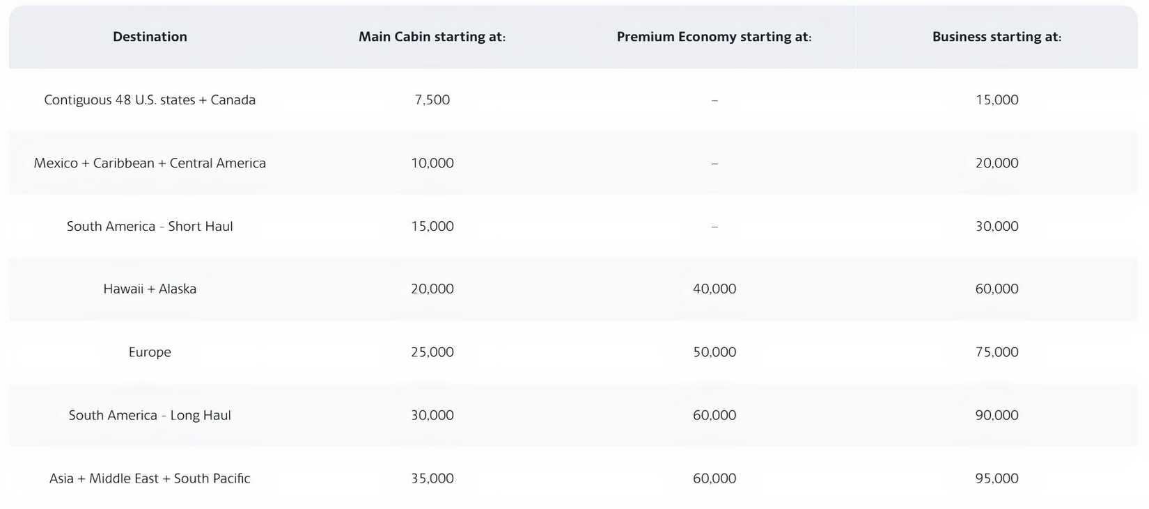 Everything You Need To Know About American Airlines AAdvantage