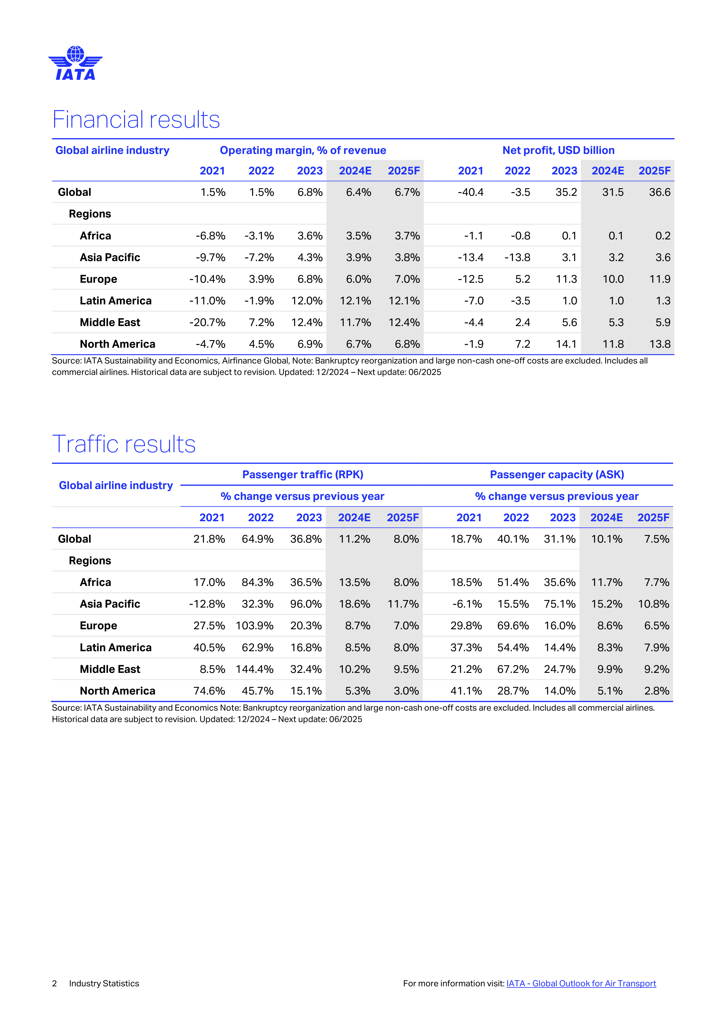 IATA 2024 stats breakdowns-2