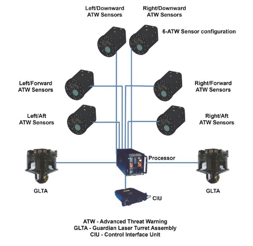infrared ECM