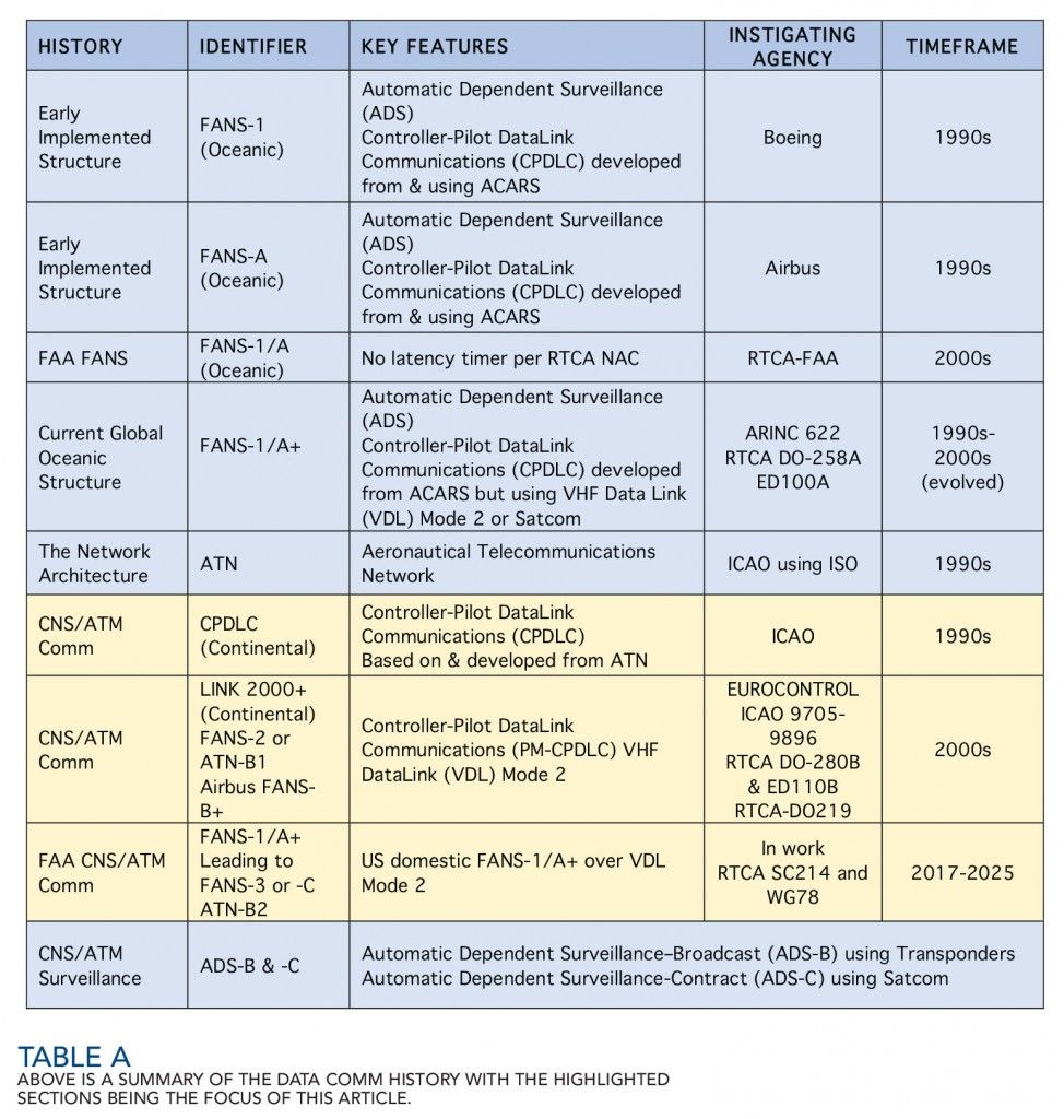 navigation aids primer