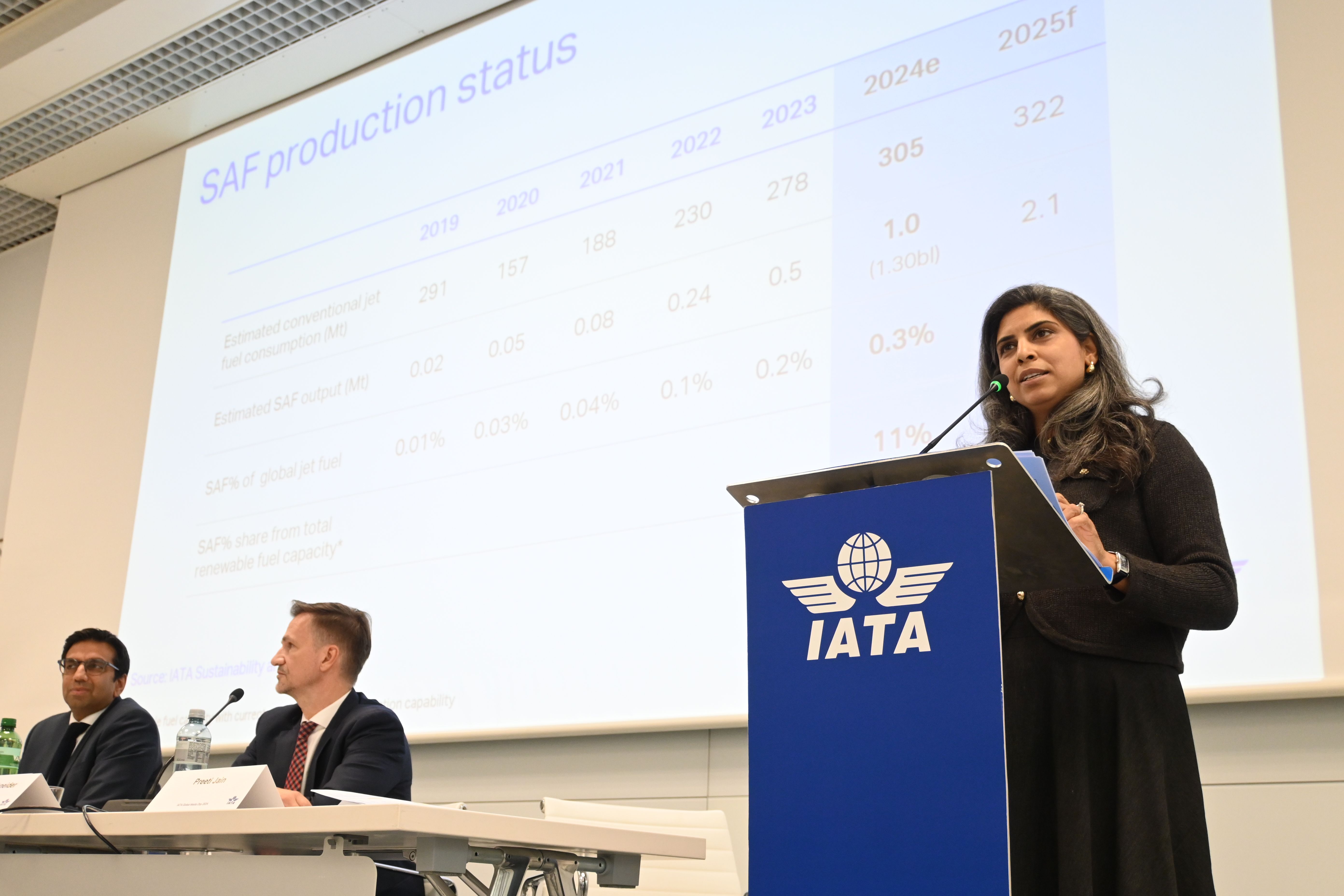 Preeti Jain, Head of Net Zero Transition Research and Programs, IATA