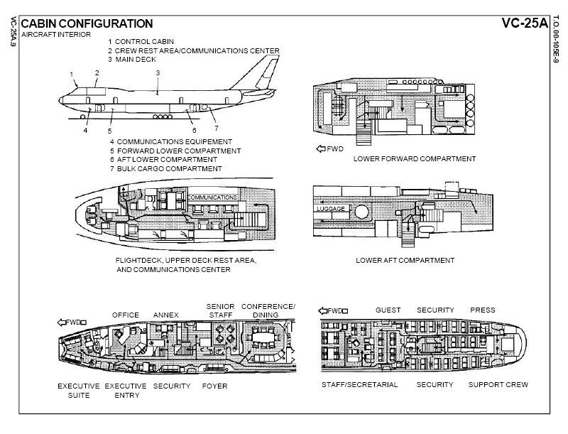 vc-25 Air Force One