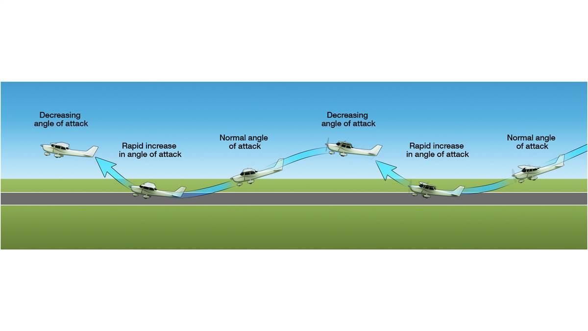 Clarify the fluctuation caused by the pilot