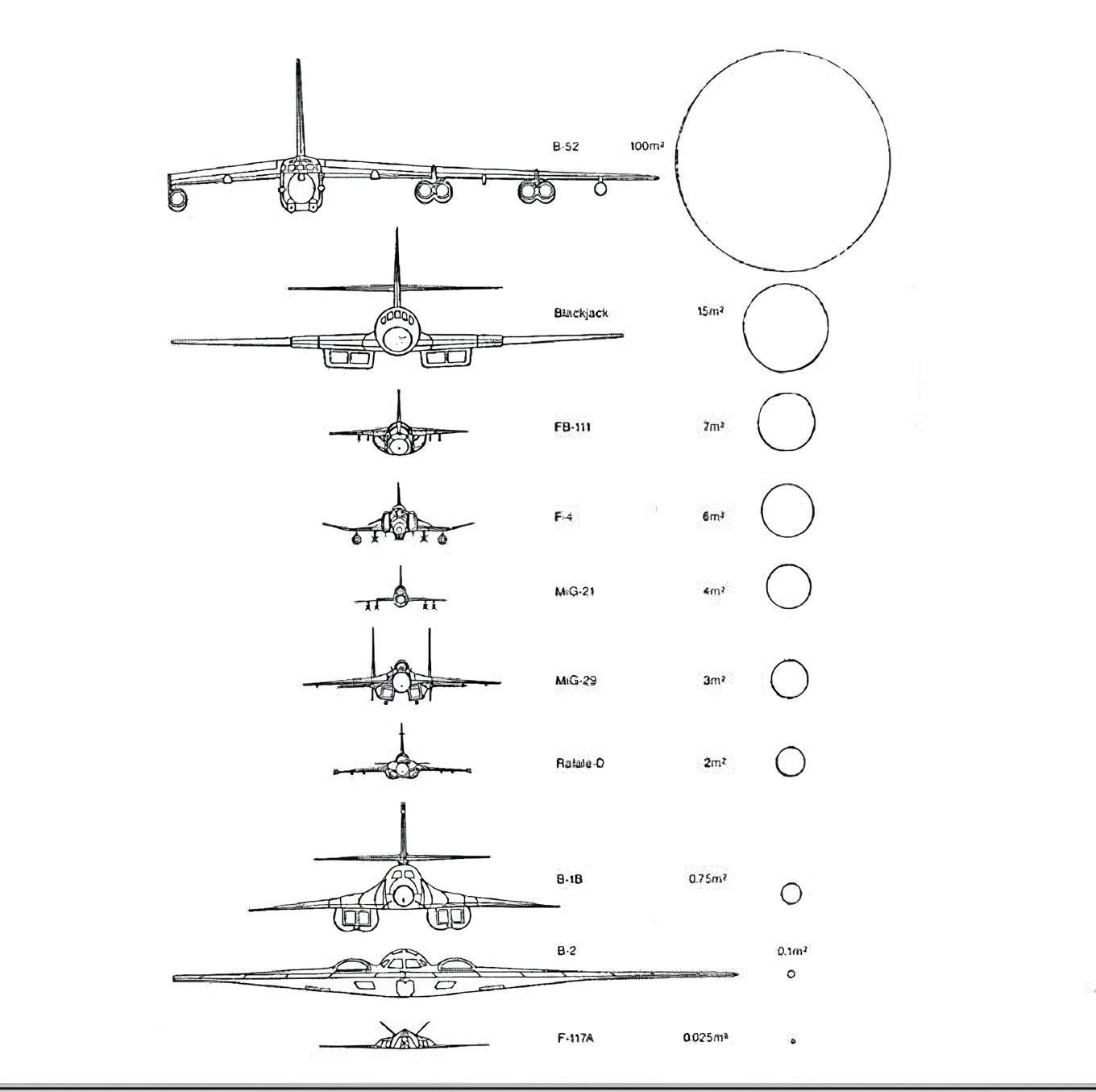 How Fast Can A B-1 Lancer Go? | Vidan.org